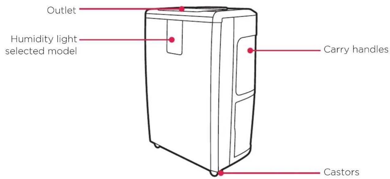 Outlet Humidity light selected model Carry handles Castors