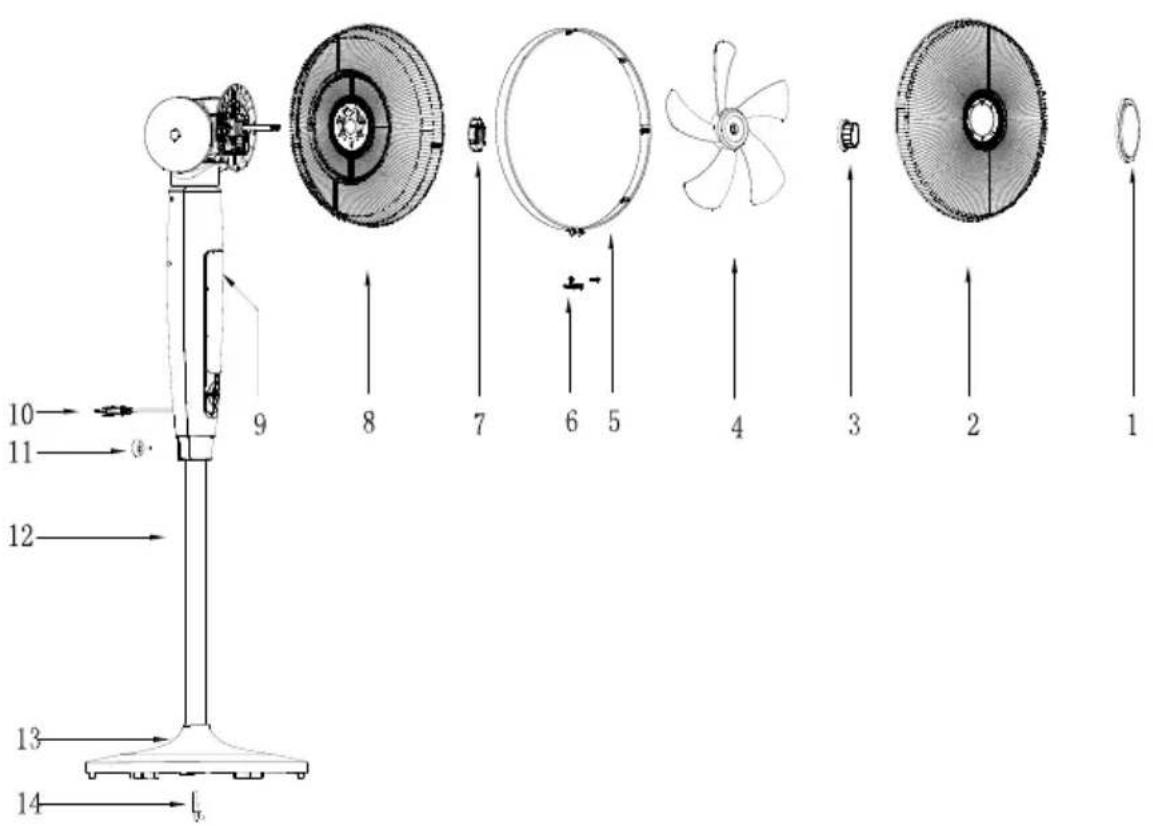 Technical diagram of a fan assembly with numbered parts and directional arrows indicating components