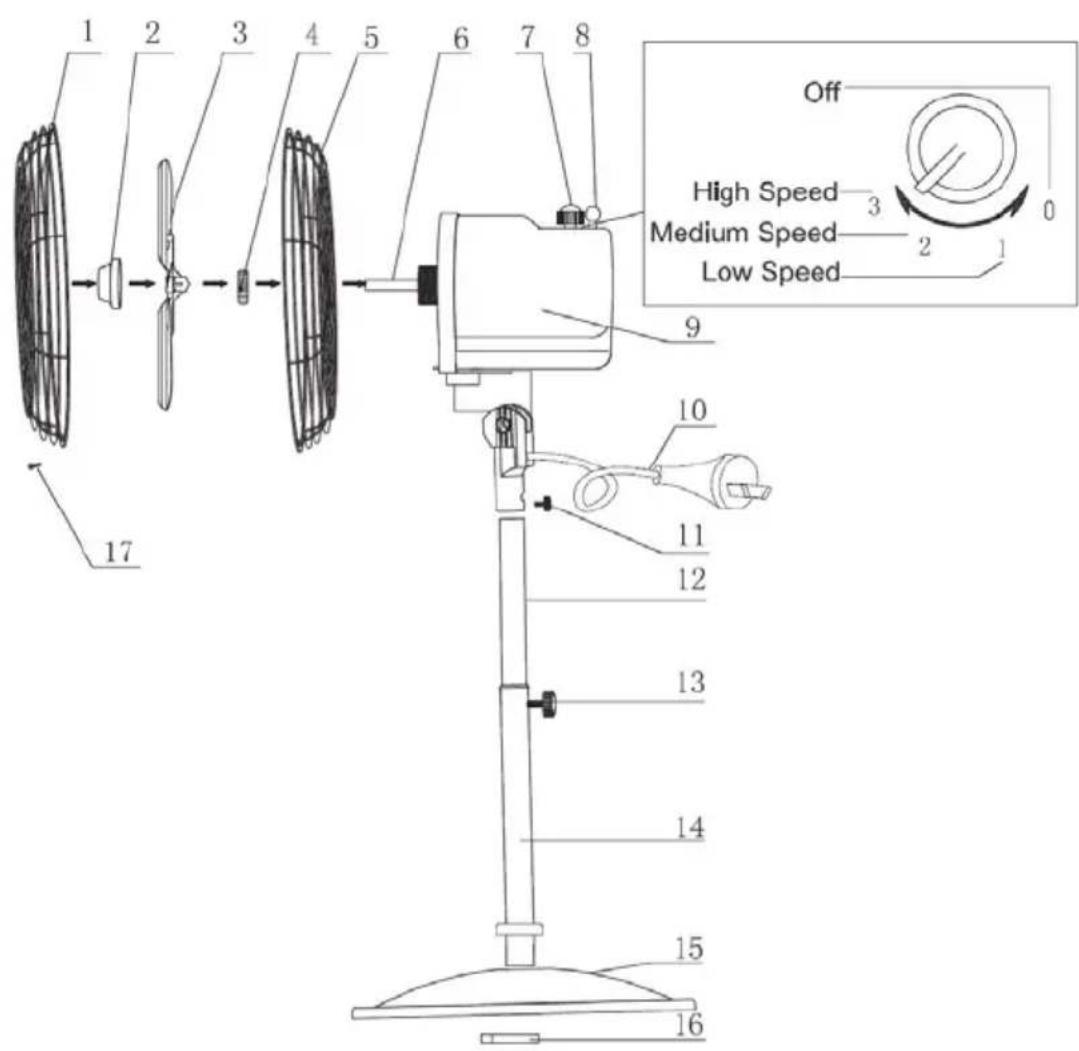 1 2 3 4 5 6 7 8 Off High Speed—3 Medium Speed—2 Low Speed—1 9 10 11 12 13 14 15 16 17