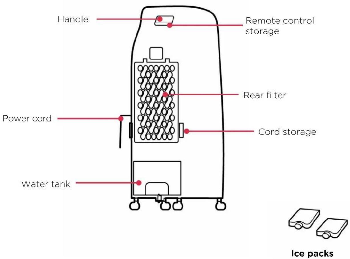 Handle Remote control storage Rear filter Power cord Cord storage Water tank Ice packs