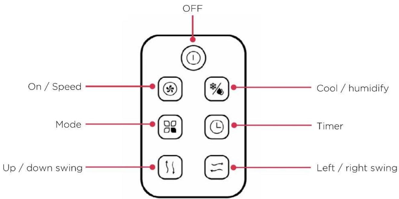 OFF On / Speed Mode Up / down swing Cool / humidify Timer Left / right swing