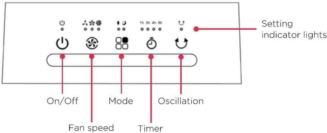 Setting indicator lights On/Off Fan speed Mode Timer Oscillation
