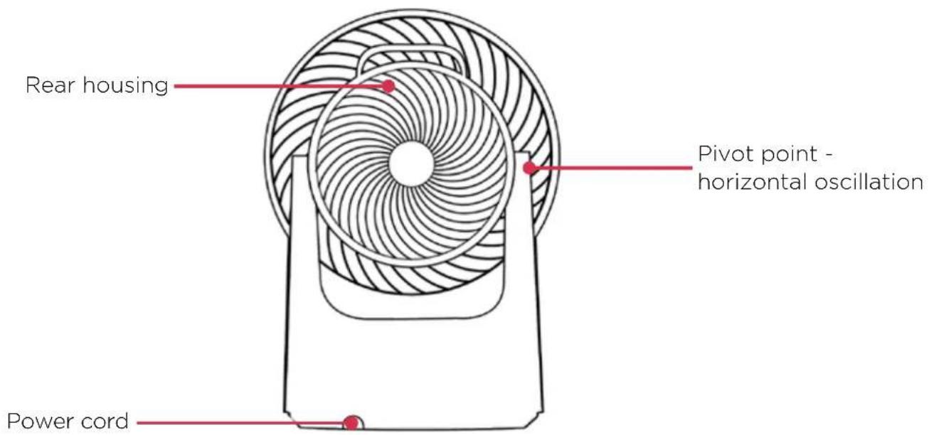Rear housing Pivot point - horizontal oscillation Power cord
