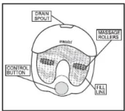 DRAN SPOUT PICKLE MAYAGE ROLLERS CONTROL BUTTON REEER REEER FILL LINE