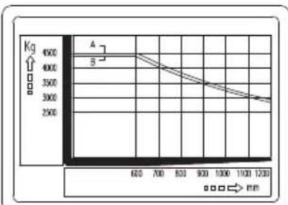 CROWN CGC55C-5 - Vibration(weighted overall value) - 5