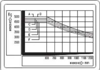 CROWN CGC55C-5 - Vibration(weighted overall value) - 14