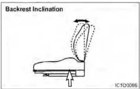 Backrest Inclination IC100086