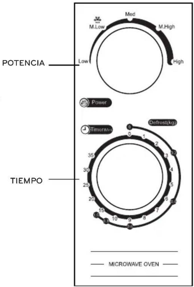 M.Low Med M.High Low High POTENCIA Power TIMEMPO Defrost(kg) 0 1 2 3 4 5 6 7 8 9 10 11 12 13 14 15 16 17 18 19 20 21 22 23 24 25 26 27 28 29 30 31 32 33 34 35 TIEMPO MICROWAVE OVEN