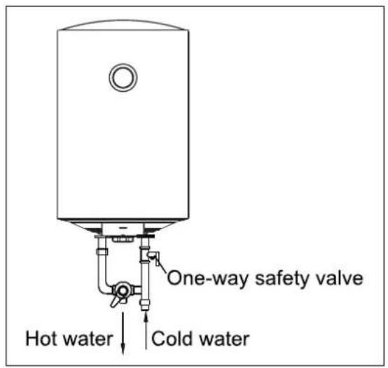 One-way safety valve Hot water Cold water
