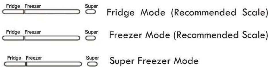 Fridge Freezer Super Fridge Mode (Recommended Scale) Fridge Freezer Super Fridge Freezer Super Super Freezer Mode