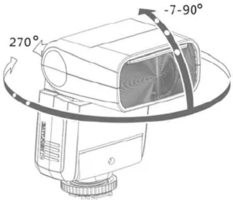 270° -7-90°