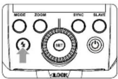 MODE ZOOM SYNC SLAVE SET LOCK