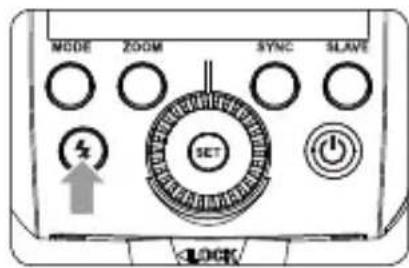 MODE ZOOM SYNC SLAVE SET LOCK