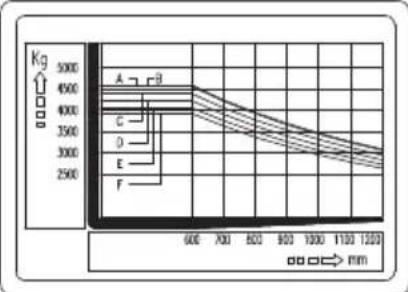 CROWN CGC50C-5 - Vibration(weighted overall value) - 18
