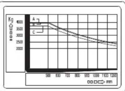 CROWN CGC50C-5 - Vibration(weighted overall value) - 3