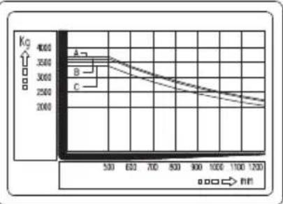 CROWN CGC50C-5 - Vibration(weighted overall value) - 9
