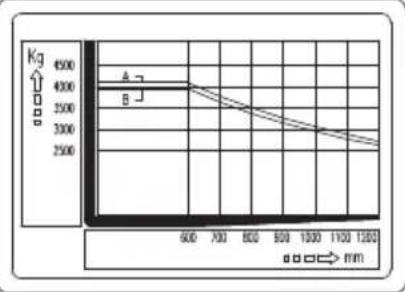 CROWN CGC50C-5 - Vibration(weighted overall value) - 11