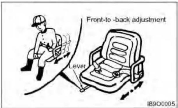 Front-to -back adjustment Lever IB900005
