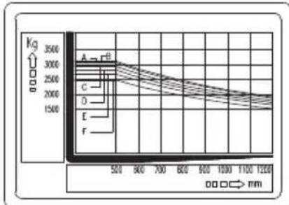 CROWN CGC50C-5 - Vibration(weighted overall value) - 8