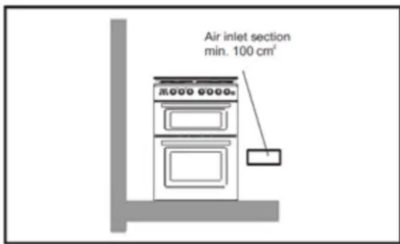 Air inlet section min. 100 cm²