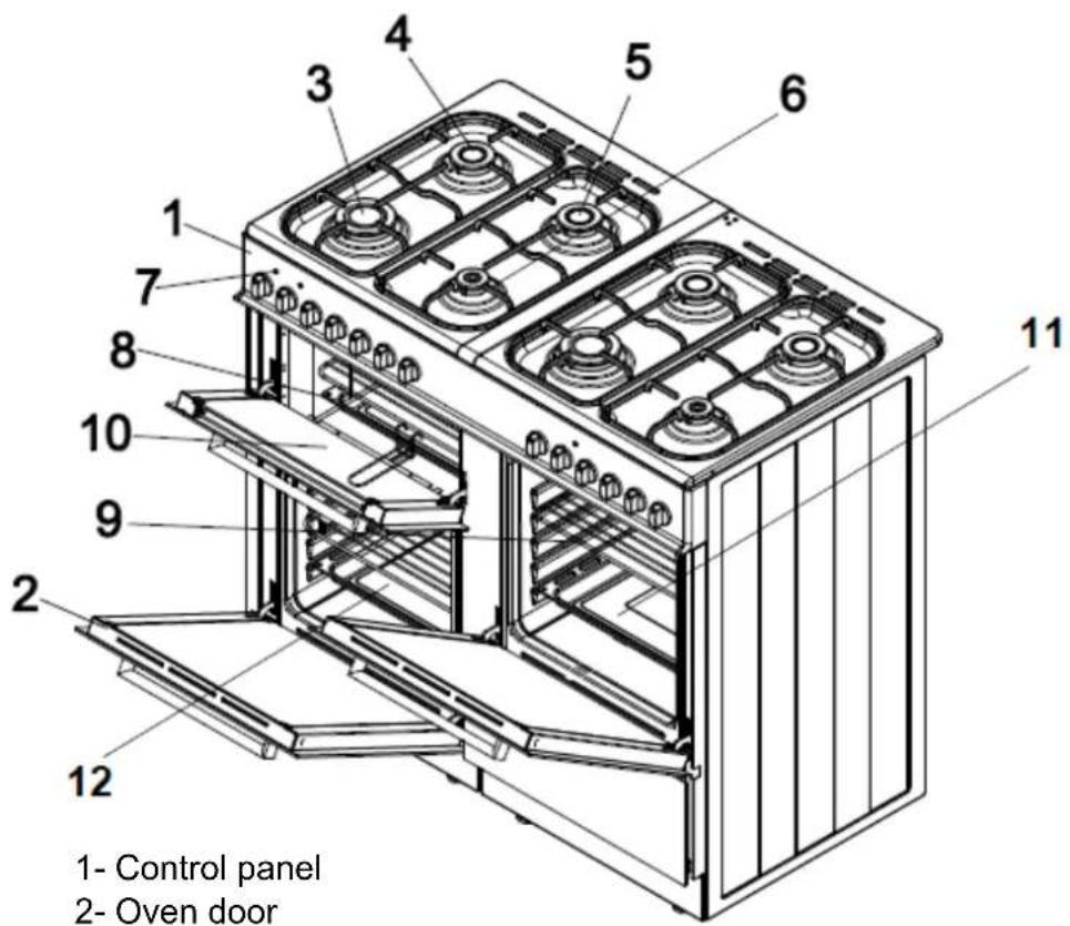 1- Control panel 2- Oven door