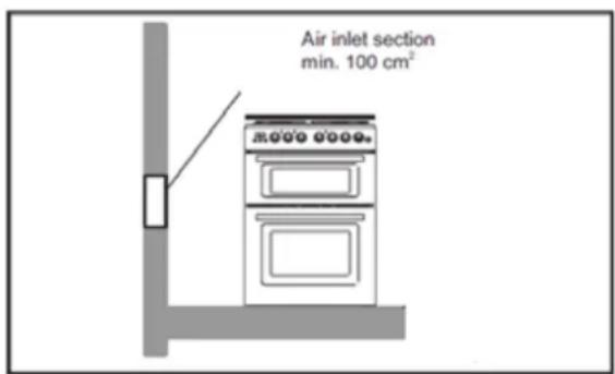 Air inlet section min. 100 cm²