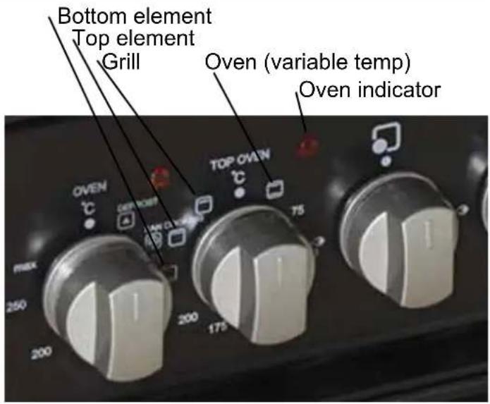 Bottom element Top element Grill Oven (variable temp) Oven indicator TOP OWN 75 OVEN C PERIEST 250 200 200 175