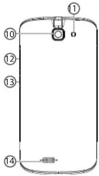 Diagram of a smartphone front panel with numbered labels pointing to key components