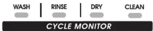 KITCHENAID KUDM25SHBT1 - Cycle monitor/témoin des programmes - 1