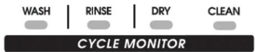 WASH | RINSE | DRY | CLEAN CYCLE MONITOR