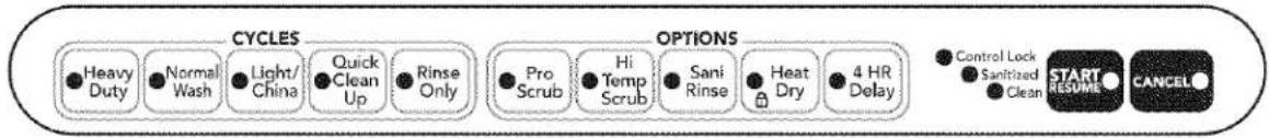 CYCLES Heavy Duty Normal Wash Light/China Quick Clean Up Rinse Only Pro Scrub Hi Temp Scrub Sani Rinse Heat Dry 4 HR Delay OPTIONS Control Lock Sanitized Clean START RESUME CANCEL
