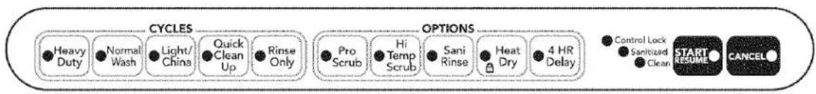 CYCLES Heavy Duty Normal Wash Light/China Quick Clean Up Rinse Only Pro Scrub Hi Temp Scrub Sani Rinse Heat Dry 4 HR Delay OPTIONS Control Lock Sanitized Clean START RESUME CANCEL
