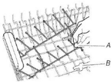 Technical diagram showing a grid structure with labeled components A and B, likely illustrating a mechanical or electrical assembly.