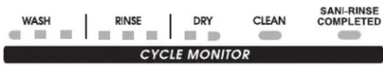 KITCHENAID KUDS25SHAL0 - Cycle Monitor/témoin des programmes - 1