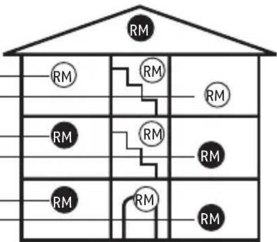 ABUS RWM120 - Site d'implantation - 2