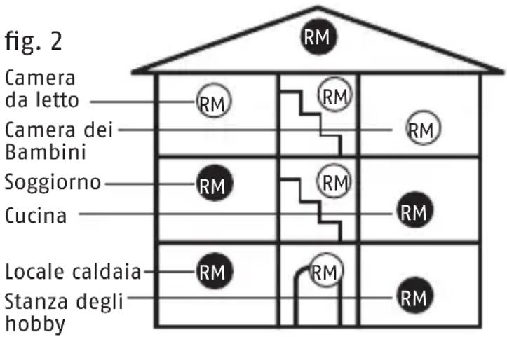 ABUS RWM120 - Luogo di installazione - 1