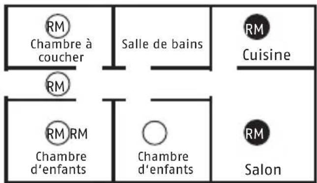 ABUS RWM120 - Site d'implantation - 3