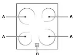 graph TD A1["A"] --> A2["A"] A2 --> A3["A"] A3 --> A4["A"] A4 --> B["B"] style A1 fill:#fff,stroke:#000 style A2 fill:#fff,stroke:#000 style A3 fill:#fff,stroke:#000 style A4 fill:#fff,stroke:#000 style B fill:#fff,stroke:#000