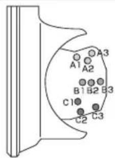 A1 A2 B1 B2 B3 C1 C2 C3 A3