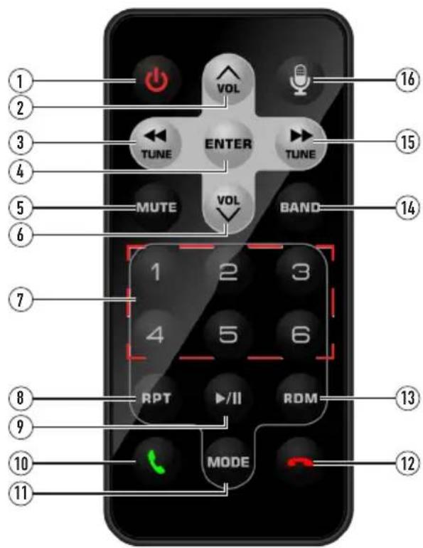 1 2 3 4 5 6 7 8 9 10 11 VOL TUNE ENTER MUTE VOL BAND 1 2 3 4 5 6 RPT //II ROM MODE 12 13 14 15 16