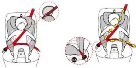Illustration showing two scenarios of a child's seatbelt usage, with arrows indicating seatbelt placement and a close-up of the seatbelt.