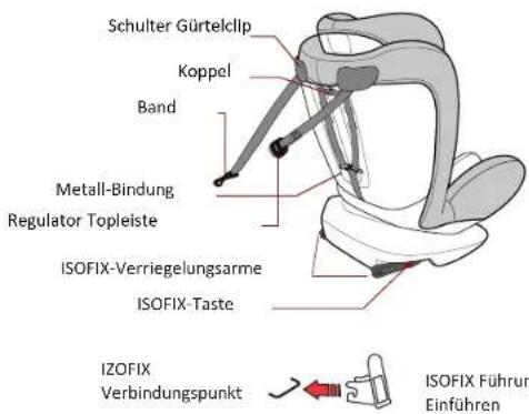Schulter Gürtelclip Koppel Band Metall-Bindung Regulator Topleiste ISOFIX-Verriegelungsarme ISOFIX-Taste IZOFIX Verbindungspunkt ISOFIX Führer Einführen