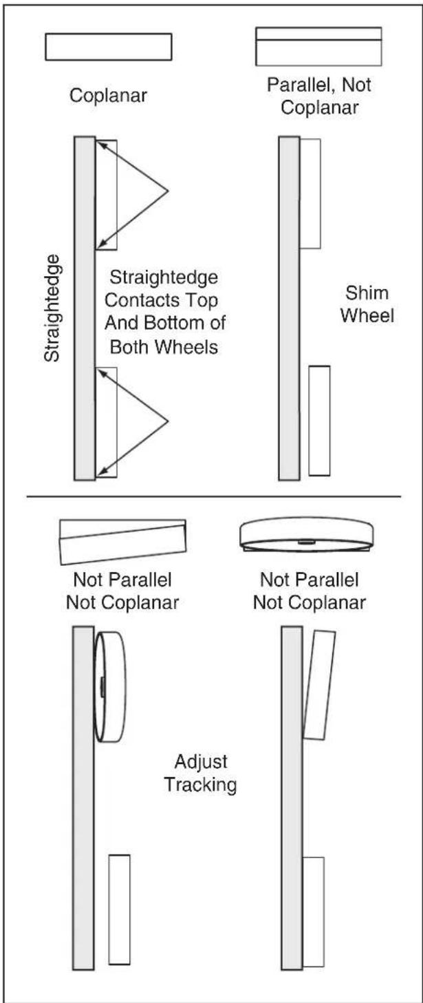 Grizzly G0555P - Checking Wheel Alignment - 2