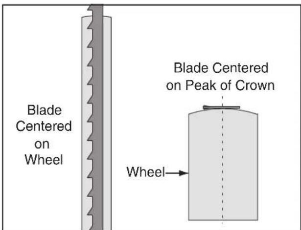 Grizzly G0555P - To center track the blade: - 2