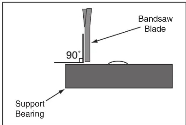 Grizzly G0555P - To adjust the support bearings: - 2