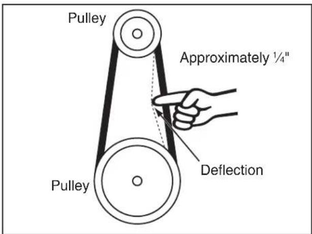 Grizzly G0555P - Checking V-Belt Tension - 1