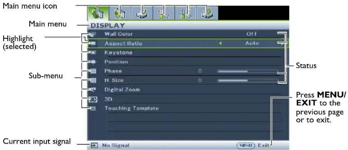 Main menu icon Main menu DISPLAY Wall Color Off Aspect Ratio Auto Keystone Position Phase 0 H. Size 0 Digital Zoom 3D Teaching Template Current input signal No Signal MENU Exit Status Press MENU/EXIT to the previous page or to exit.