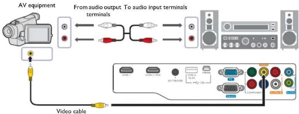 BENQ HT1085ST - Connecting video devices - 1