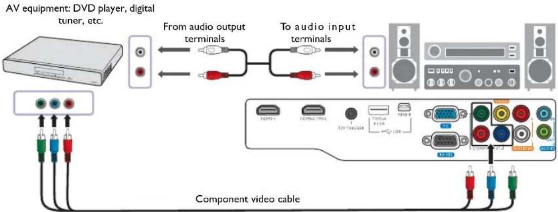 BENQ HT1085ST - Connecting component-video devices - 1