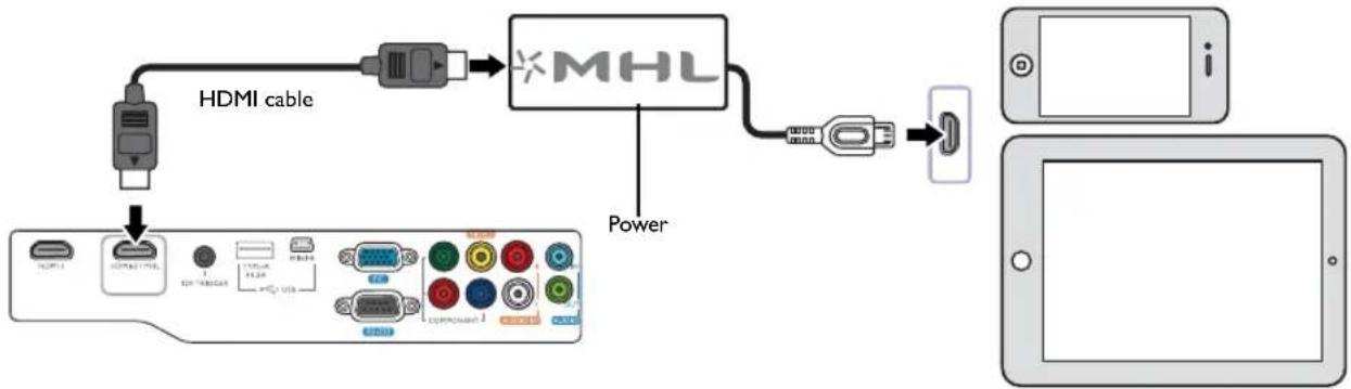 BENQ HT1085ST - Using an HDMI to Micro USB adaptor and an HDMI cable - 1
